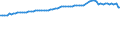 Deutschland insgesamt: Deutschland / WZ2008 (ausgewählte Positionen): Verdiensterhebung: H.v. Geräten der Unterhaltungselektronik / Geschlecht: männlich / Leistungsgruppen: Leistungsgruppe 1 / Wertmerkmal: Durchschnittliche Bruttomonatsverdienste