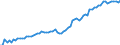 Deutschland insgesamt: Deutschland / WZ2008 (ausgewählte Positionen): Verdiensterhebung: Hochbau / Geschlecht: männlich / Leistungsgruppen: Leistungsgruppe 1 / Wertmerkmal: Durchschnittliche Bruttomonatsverdienste