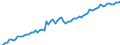 Deutschland insgesamt: Deutschland / WZ2008 (ausgewählte Positionen): Verdiensterhebung: Vorb.Baustellenarbeiten, Bauinstall., sonst.Ausbau / Geschlecht: männlich / Leistungsgruppen: Leistungsgruppe 1 / Wertmerkmal: Durchschnittliche Bruttomonatsverdienste