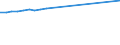 Deutschland insgesamt: Deutschland / WZ2008 (ausgewählte Positionen): Verdiensterhebung: Eh.m. Kommunik.- und Info.technik (in Verkaufsr.) / Geschlecht: männlich / Leistungsgruppen: Leistungsgruppe 1 / Wertmerkmal: Durchschnittliche Bruttomonatsverdienste