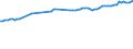 Deutschland insgesamt: Deutschland / WZ2008 (ausgewählte Positionen): Verdiensterhebung: Güterbeförderung i.Straßenverkehr,Umzugstransporte / Geschlecht: männlich / Leistungsgruppen: Leistungsgruppe 1 / Wertmerkmal: Durchschnittliche Bruttomonatsverdienste