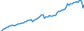 Früheres Bundesgebiet / Neue Länder: Früheres Bundesgebiet / WZ2008 (ausgewählte Positionen): Verdiensterhebung: Herstellung von Schuhen / Wertmerkmal: Durchschnittliche Bruttomonatsverdienste