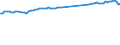 Früheres Bundesgebiet / Neue Länder: Früheres Bundesgebiet / WZ2008 (ausgewählte Positionen): Verdiensterhebung: Herstellung von Keramik / Wertmerkmal: Durchschnittliche Bruttomonatsverdienste