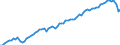 Früheres Bundesgebiet / Neue Länder: Früheres Bundesgebiet / WZ2008 (ausgewählte Positionen): Verdiensterhebung: H.v. DV-Geräten, elektron. u. opt. Erzeugnissen / Wertmerkmal: Durchschnittliche Bruttomonatsverdienste