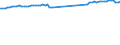 Früheres Bundesgebiet / Neue Länder: Früheres Bundesgebiet / WZ2008 (ausgewählte Positionen): Verdiensterhebung: H.v. Geräten u. Einr. d. Telekommunikationstechnik / Wertmerkmal: Durchschnittliche Bruttomonatsverdienste