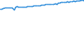 Früheres Bundesgebiet / Neue Länder: Früheres Bundesgebiet / WZ2008 (ausgewählte Positionen): Verdiensterhebung: H.v. Bestrahlungs- u.a. elektromed. Geräten / Wertmerkmal: Durchschnittliche Bruttomonatsverdienste