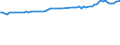 Früheres Bundesgebiet / Neue Länder: Früheres Bundesgebiet / WZ2008 (ausgewählte Positionen): Verdiensterhebung: Handelsvermittlung / Wertmerkmal: Durchschnittliche Bruttomonatsverdienste