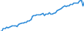 Früheres Bundesgebiet / Neue Länder: Früheres Bundesgebiet / WZ2008 (ausgewählte Positionen): Verdiensterhebung: Großhandel (ohne Handelsvermittlung) / Wertmerkmal: Durchschnittliche Bruttomonatsverdienste