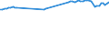 Früheres Bundesgebiet / Neue Länder: Früheres Bundesgebiet / WZ2008 (ausgewählte Positionen): Verdiensterhebung: Transport in Rohrfernleitungen / Wertmerkmal: Durchschnittliche Bruttomonatsverdienste