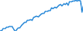 Früheres Bundesgebiet / Neue Länder: Früheres Bundesgebiet / WZ2008 (ausgewählte Positionen): Verdiensterhebung: Investitionsgüterproduzenten / Geschlecht: männlich / Wertmerkmal: Durchschnittliche Bruttomonatsverdienste