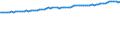 Früheres Bundesgebiet / Neue Länder: Früheres Bundesgebiet / WZ2008 (ausgewählte Positionen): Verdiensterhebung: Herstellung von Nahrungs- und Futtermitteln / Geschlecht: männlich / Wertmerkmal: Durchschnittliche Bruttomonatsverdienste