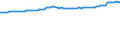 Früheres Bundesgebiet / Neue Länder: Früheres Bundesgebiet / WZ2008 (ausgewählte Positionen): Verdiensterhebung: H.v. sonst. Nahrungsmitteln, H.v. Futtermitteln / Geschlecht: männlich / Wertmerkmal: Durchschnittliche Bruttomonatsverdienste