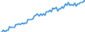 Früheres Bundesgebiet / Neue Länder: Früheres Bundesgebiet / WZ2008 (ausgewählte Positionen): Verdiensterhebung: Herstellung von pharmazeutischen Erzeugnissen / Geschlecht: männlich / Wertmerkmal: Durchschnittliche Bruttomonatsverdienste