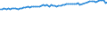 Früheres Bundesgebiet / Neue Länder: Früheres Bundesgebiet / WZ2008 (ausgewählte Positionen): Verdiensterhebung: Herstellung von Glas und Glaswaren / Geschlecht: männlich / Wertmerkmal: Durchschnittliche Bruttomonatsverdienste