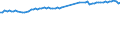 Früheres Bundesgebiet / Neue Länder: Früheres Bundesgebiet / WZ2008 (ausgewählte Positionen): Verdiensterhebung: Herstellung von Keramik / Geschlecht: männlich / Wertmerkmal: Durchschnittliche Bruttomonatsverdienste