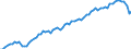 Früheres Bundesgebiet / Neue Länder: Früheres Bundesgebiet / WZ2008 (ausgewählte Positionen): Verdiensterhebung: H.v. DV-Geräten, elektron. u. opt. Erzeugnissen / Geschlecht: männlich / Wertmerkmal: Durchschnittliche Bruttomonatsverdienste