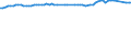 Früheres Bundesgebiet / Neue Länder: Früheres Bundesgebiet / WZ2008 (ausgewählte Positionen): Verdiensterhebung: H.v. Geräten u. Einr. d. Telekommunikationstechnik / Geschlecht: männlich / Wertmerkmal: Durchschnittliche Bruttomonatsverdienste