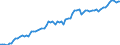 Früheres Bundesgebiet / Neue Länder: Früheres Bundesgebiet / WZ2008 (ausgewählte Positionen): Verdiensterhebung: Elektrizitätsversorgung / Geschlecht: männlich / Wertmerkmal: Durchschnittliche Bruttomonatsverdienste