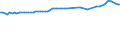 Früheres Bundesgebiet / Neue Länder: Früheres Bundesgebiet / WZ2008 (ausgewählte Positionen): Verdiensterhebung: Handelsvermittlung / Geschlecht: männlich / Wertmerkmal: Durchschnittliche Bruttomonatsverdienste