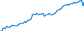 Früheres Bundesgebiet / Neue Länder: Früheres Bundesgebiet / WZ2008 (ausgewählte Positionen): Verdiensterhebung: Großhandel (ohne Handelsvermittlung) / Geschlecht: männlich / Wertmerkmal: Durchschnittliche Bruttomonatsverdienste