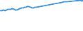 Früheres Bundesgebiet / Neue Länder: Früheres Bundesgebiet / WZ2008 (ausgewählte Positionen): Verdiensterhebung: Güterbeförderung im Eisenbahnverkehr / Geschlecht: männlich / Wertmerkmal: Durchschnittliche Bruttomonatsverdienste