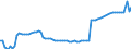 Früheres Bundesgebiet / Neue Länder: Früheres Bundesgebiet / WZ2008 (ausgewählte Positionen): Verdiensterhebung: Herstellung von Leder, Lederwaren und Schuhen / Leistungsgruppen: Leistungsgruppe 1 / Wertmerkmal: Durchschnittliche Bruttomonatsverdienste