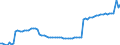 Früheres Bundesgebiet / Neue Länder: Früheres Bundesgebiet / WZ2008 (ausgewählte Positionen): Verdiensterhebung: Herstellung von Schuhen / Leistungsgruppen: Leistungsgruppe 1 / Wertmerkmal: Durchschnittliche Bruttomonatsverdienste