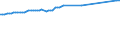 Früheres Bundesgebiet / Neue Länder: Früheres Bundesgebiet / WZ2008 (ausgewählte Positionen): Verdiensterhebung: Verarbeitung von Steinen und Erden / Leistungsgruppen: Leistungsgruppe 1 / Wertmerkmal: Durchschnittliche Bruttomonatsverdienste