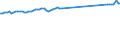 Früheres Bundesgebiet / Neue Länder: Früheres Bundesgebiet / WZ2008 (ausgewählte Positionen): Verdiensterhebung: Herstellung von Werkzeugmaschinen / Leistungsgruppen: Leistungsgruppe 1 / Wertmerkmal: Durchschnittliche Bruttomonatsverdienste