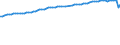 Früheres Bundesgebiet / Neue Länder: Früheres Bundesgebiet / WZ2008 (ausgewählte Positionen): Verdiensterhebung: Herstellung von Teilen und Zubehör für Kraftwagen / Leistungsgruppen: Leistungsgruppe 1 / Wertmerkmal: Durchschnittliche Bruttomonatsverdienste