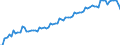 Früheres Bundesgebiet / Neue Länder: Früheres Bundesgebiet / WZ2008 (ausgewählte Positionen): Verdiensterhebung: Sonstiger Fahrzeugbau / Leistungsgruppen: Leistungsgruppe 1 / Wertmerkmal: Durchschnittliche Bruttomonatsverdienste