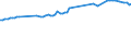 Früheres Bundesgebiet / Neue Länder: Früheres Bundesgebiet / WZ2008 (ausgewählte Positionen): Verdiensterhebung: Herstellung von Möbeln / Leistungsgruppen: Leistungsgruppe 1 / Wertmerkmal: Durchschnittliche Bruttomonatsverdienste