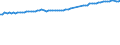 Früheres Bundesgebiet / Neue Länder: Früheres Bundesgebiet / WZ2008 (ausgewählte Positionen): Verdiensterhebung: Hochbau / Leistungsgruppen: Leistungsgruppe 1 / Wertmerkmal: Durchschnittliche Bruttomonatsverdienste