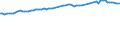 Früheres Bundesgebiet / Neue Länder: Früheres Bundesgebiet / WZ2008 (ausgewählte Positionen): Verdiensterhebung: Handelsvermittlung / Leistungsgruppen: Leistungsgruppe 1 / Wertmerkmal: Durchschnittliche Bruttomonatsverdienste