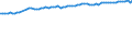 Früheres Bundesgebiet / Neue Länder: Früheres Bundesgebiet / WZ2008 (ausgewählte Positionen): Verdiensterhebung: Landverkehr und Transport in Rohrfernleitungen / Leistungsgruppen: Leistungsgruppe 1 / Wertmerkmal: Durchschnittliche Bruttomonatsverdienste