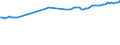 Früheres Bundesgebiet / Neue Länder: Früheres Bundesgebiet / WZ2008 (ausgewählte Positionen): Verdiensterhebung: Güterbeförderung i.Straßenverkehr,Umzugstransporte / Leistungsgruppen: Leistungsgruppe 1 / Wertmerkmal: Durchschnittliche Bruttomonatsverdienste