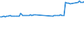 Früheres Bundesgebiet / Neue Länder: Früheres Bundesgebiet / WZ2008 (ausgewählte Positionen): Verdiensterhebung: Transport in Rohrfernleitungen / Leistungsgruppen: Leistungsgruppe 1 / Wertmerkmal: Durchschnittliche Bruttomonatsverdienste