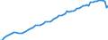 Früheres Bundesgebiet / Neue Länder: Früheres Bundesgebiet / WZ2008 (ausgewählte Positionen): Verdiensterhebung: Metall- und Elektroindustrie / Geschlecht: männlich / Leistungsgruppen: Leistungsgruppe 1 / Wertmerkmal: Durchschnittliche Bruttomonatsverdienste