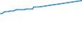 Früheres Bundesgebiet / Neue Länder: Früheres Bundesgebiet / WZ2008 (ausgewählte Positionen): Verdiensterhebung: Schlachten u. Fleischverarbeitung, Fischverarbeit. / Geschlecht: männlich / Leistungsgruppen: Leistungsgruppe 1 / Wertmerkmal: Durchschnittliche Bruttomonatsverdienste