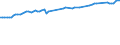 Früheres Bundesgebiet / Neue Länder: Früheres Bundesgebiet / WZ2008 (ausgewählte Positionen): Verdiensterhebung: Milchverarbeitung / Geschlecht: männlich / Leistungsgruppen: Leistungsgruppe 1 / Wertmerkmal: Durchschnittliche Bruttomonatsverdienste