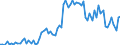 Früheres Bundesgebiet / Neue Länder: Früheres Bundesgebiet / WZ2008 (ausgewählte Positionen): Verdiensterhebung: Tabakverarbeitung / Geschlecht: männlich / Leistungsgruppen: Leistungsgruppe 1 / Wertmerkmal: Durchschnittliche Bruttomonatsverdienste