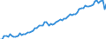 Früheres Bundesgebiet / Neue Länder: Früheres Bundesgebiet / WZ2008 (ausgewählte Positionen): Verdiensterhebung: Herstellung von Textilien / Geschlecht: männlich / Leistungsgruppen: Leistungsgruppe 1 / Wertmerkmal: Durchschnittliche Bruttomonatsverdienste