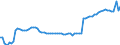 Früheres Bundesgebiet / Neue Länder: Früheres Bundesgebiet / WZ2008 (ausgewählte Positionen): Verdiensterhebung: Herstellung von Leder, Lederwaren und Schuhen / Geschlecht: männlich / Leistungsgruppen: Leistungsgruppe 1 / Wertmerkmal: Durchschnittliche Bruttomonatsverdienste