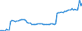 Früheres Bundesgebiet / Neue Länder: Früheres Bundesgebiet / WZ2008 (ausgewählte Positionen): Verdiensterhebung: Herstellung von Schuhen / Geschlecht: männlich / Leistungsgruppen: Leistungsgruppe 1 / Wertmerkmal: Durchschnittliche Bruttomonatsverdienste