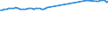 Früheres Bundesgebiet / Neue Länder: Früheres Bundesgebiet / WZ2008 (ausgewählte Positionen): Verdiensterhebung: H.v. Druckerz., Vervielf.v.Ton-,Bild-,Datenträgern / Geschlecht: männlich / Leistungsgruppen: Leistungsgruppe 1 / Wertmerkmal: Durchschnittliche Bruttomonatsverdienste