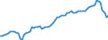 Früheres Bundesgebiet / Neue Länder: Früheres Bundesgebiet / WZ2008 (ausgewählte Positionen): Verdiensterhebung: H.v. elektronischen Bauelementen und Leiterplatten / Geschlecht: männlich / Leistungsgruppen: Leistungsgruppe 1 / Wertmerkmal: Durchschnittliche Bruttomonatsverdienste