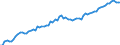 Früheres Bundesgebiet / Neue Länder: Früheres Bundesgebiet / WZ2008 (ausgewählte Positionen): Verdiensterhebung: H.v. Geräten u. Einr. d. Telekommunikationstechnik / Geschlecht: männlich / Leistungsgruppen: Leistungsgruppe 1 / Wertmerkmal: Durchschnittliche Bruttomonatsverdienste