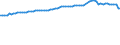 Früheres Bundesgebiet / Neue Länder: Früheres Bundesgebiet / WZ2008 (ausgewählte Positionen): Verdiensterhebung: H.v. Geräten der Unterhaltungselektronik / Geschlecht: männlich / Leistungsgruppen: Leistungsgruppe 1 / Wertmerkmal: Durchschnittliche Bruttomonatsverdienste