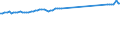 Früheres Bundesgebiet / Neue Länder: Früheres Bundesgebiet / WZ2008 (ausgewählte Positionen): Verdiensterhebung: Herstellung von Werkzeugmaschinen / Geschlecht: männlich / Leistungsgruppen: Leistungsgruppe 1 / Wertmerkmal: Durchschnittliche Bruttomonatsverdienste