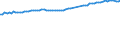 Früheres Bundesgebiet / Neue Länder: Früheres Bundesgebiet / WZ2008 (ausgewählte Positionen): Verdiensterhebung: Hochbau / Geschlecht: männlich / Leistungsgruppen: Leistungsgruppe 1 / Wertmerkmal: Durchschnittliche Bruttomonatsverdienste